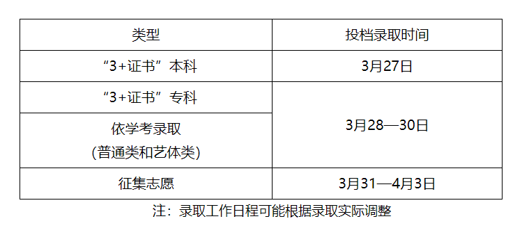 广东省2025年春季高考招生录取工作日程表.png